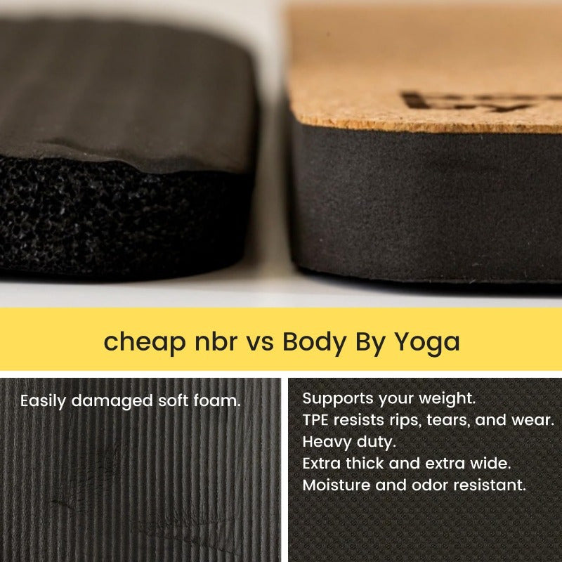 Performance Yoga Knee Pad Cushion Extra Thick Padding For Knees Elbows and Wrists Reversible NonSlip SweatResistant